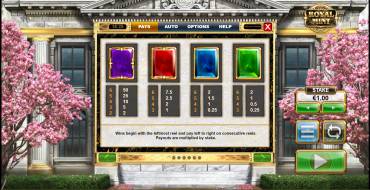Royal Mint Megaways: Payout table