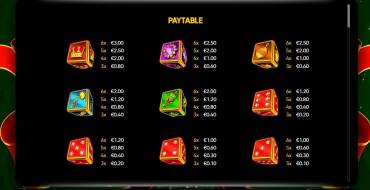 Royal Xmass Dice: Payout table