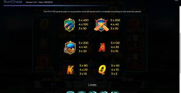 Run Chase: Payout table