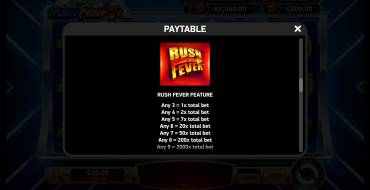 Rush Fever 7s: Special symbols