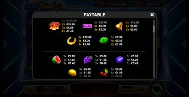 Rush Fever 7s: Payout table