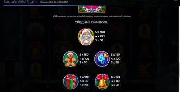 Santa's Wild Night: Payout table