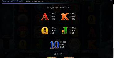 Santa's Wild Night: Payout table