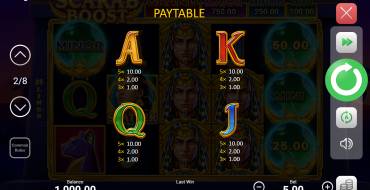 Scarab Boost: Payout table