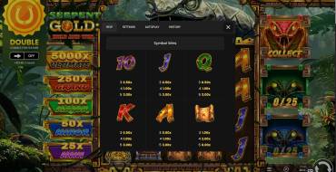 Serpent Gold: Hold & Win: Payout table