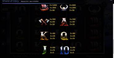 Shield of Glory: Payout table