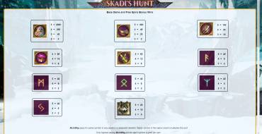 Skadi’s Hunt: Payout table