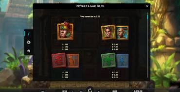 Snake's Gold Dream Drop: Payout table