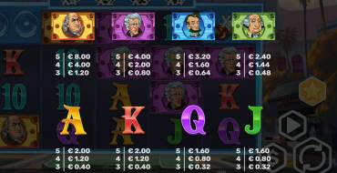 Snoops High Rollers: Payout table