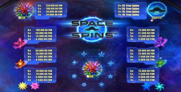 Space Spins: Payout table