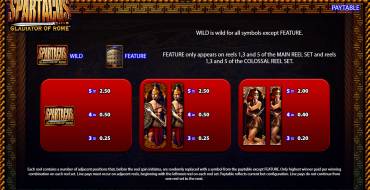 Spartacus Gladiator of Rome: Payout table