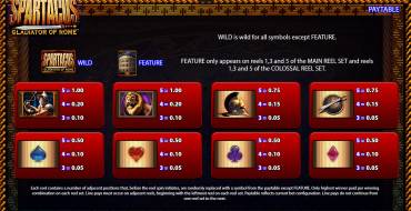 Spartacus Gladiator of Rome: Payout table