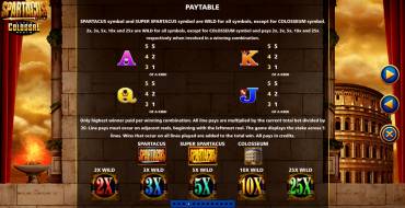 Spartacus Super Colossal Reels: Payout table