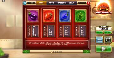 Spicy Meatballs: Payout table