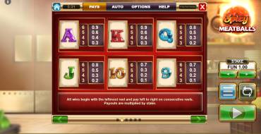 Spicy Meatballs: Payout table