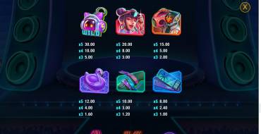 Spinnin' Records Raving Reels: Payout table