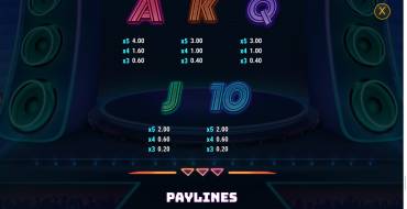 Spinnin' Records Raving Reels: Payout table 2