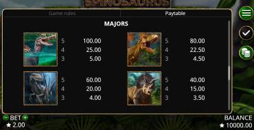 Spinosaurus: Payout table