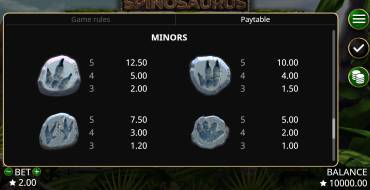 Spinosaurus: Payout table