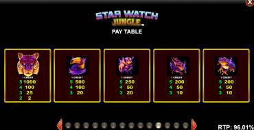Star Watch Jungle: Payout table