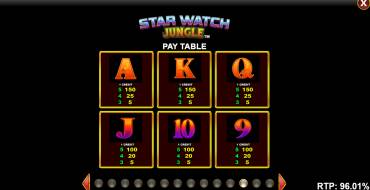 Star Watch Jungle: Payout table