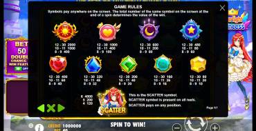 Starlight Princess: Payout table