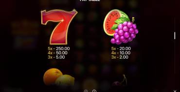 Stars and Fruits Double Hit: Payout table