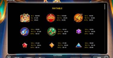 Starshine Crystals: Payout table