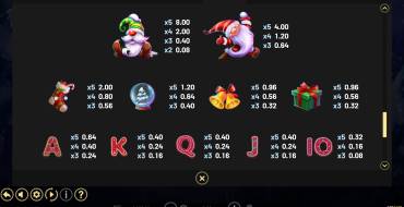 Stay Frosty: Payout table