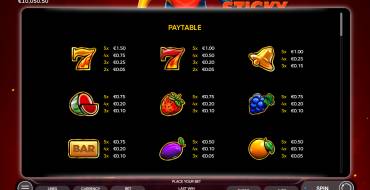 Sticky Lips: Payout table