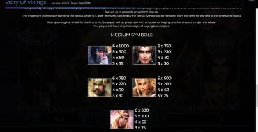Story Of Vikings: Payout table