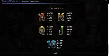 Story Of Vikings: Payout table