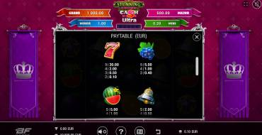 Stunning Crown Cash Mesh Ultra: Payout table