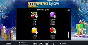Stunning Snow Remastered Dice: Payout table