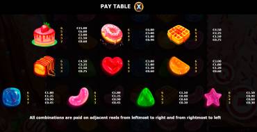 Sugar Burst: Payout table