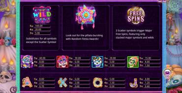 Sugar Skulls: Payout table