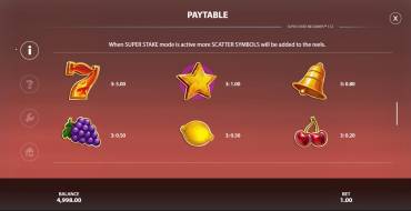 Super Joker Megaways: Payout table