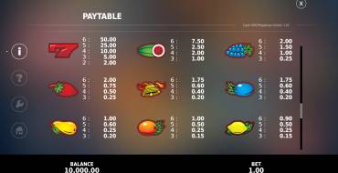 Super Wild Megaways: Payout table