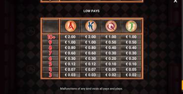 Sushi Yatta: Payout table