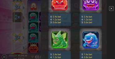 Sweet Gummy: Payout table