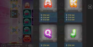 Sweet Gummy: Payout table
