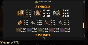 Take The Kingdom: Payout table