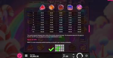 Tasty Treats: Payout table
