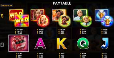 Ted Afterparty: Payout table