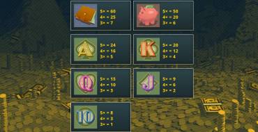 The Cash King: Payout table