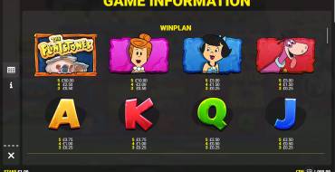 The Flintstones 2 Bedrock Riches: Payout table