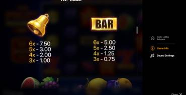 The Fruit Megaways: Payout table
