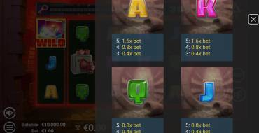 The Vault Chase: Payout table