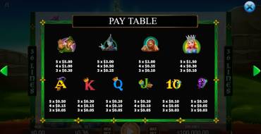 The Wizard of Oz: Payout table