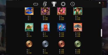 Three Samurai: Payout table
